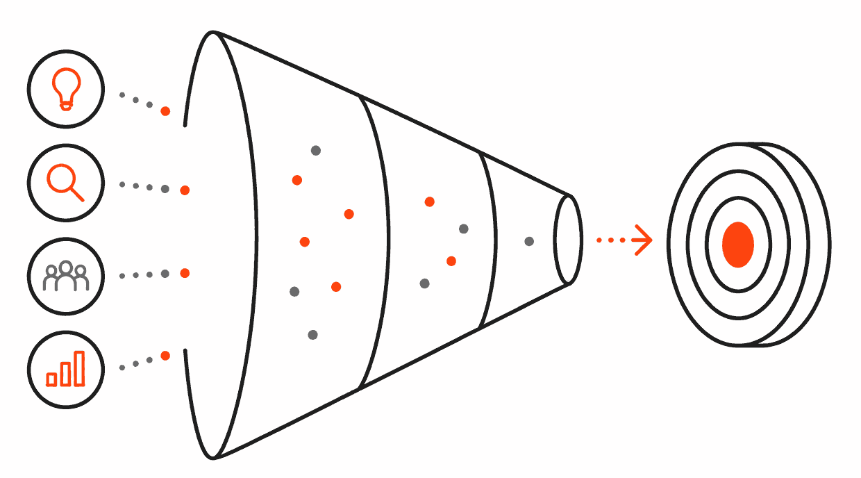 Innovation und Markenentwicklung