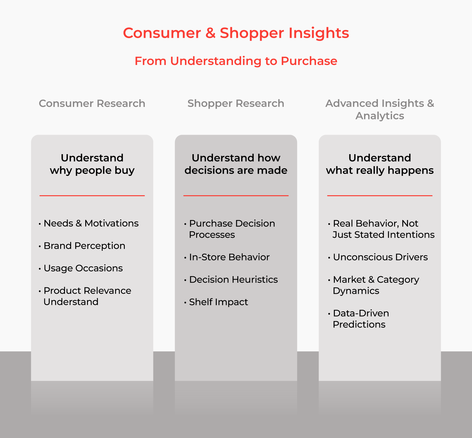 3 pillars model